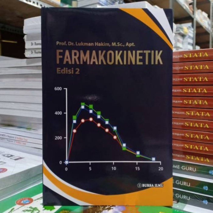 Farmakokinetik